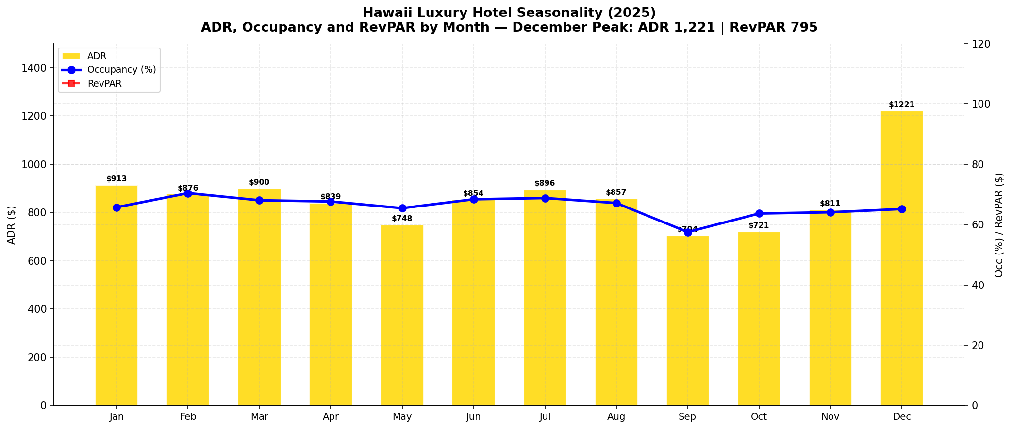 p3_chart3_luxury_seasonality.png