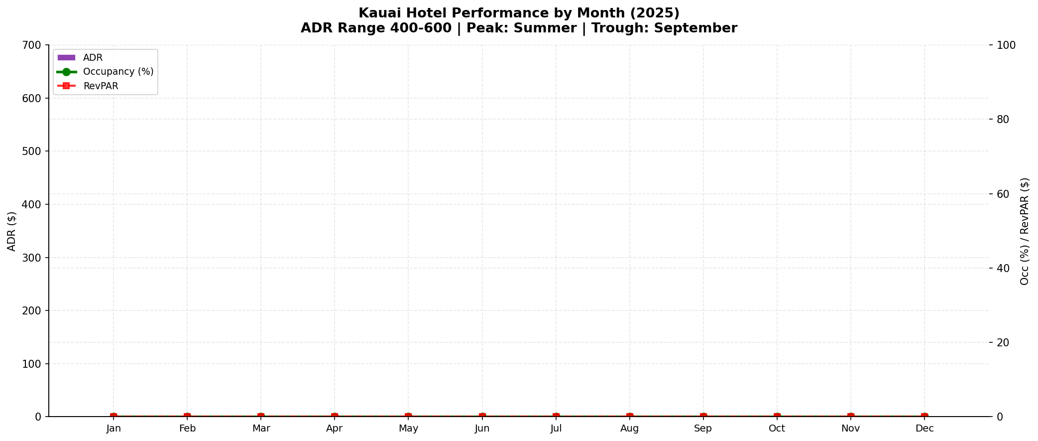 p3_chart4_kauai_hotel.png