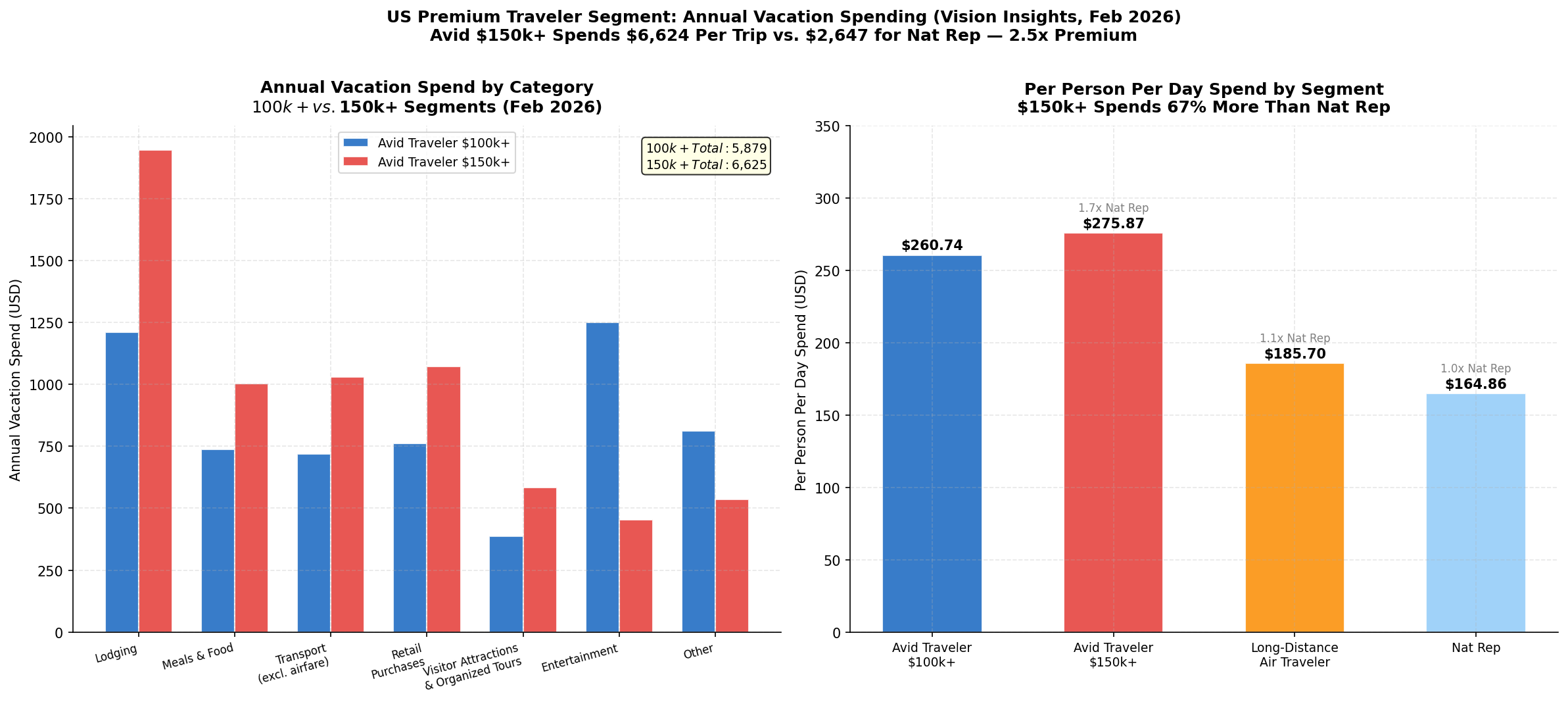 p5_chart1_segment_spend.png