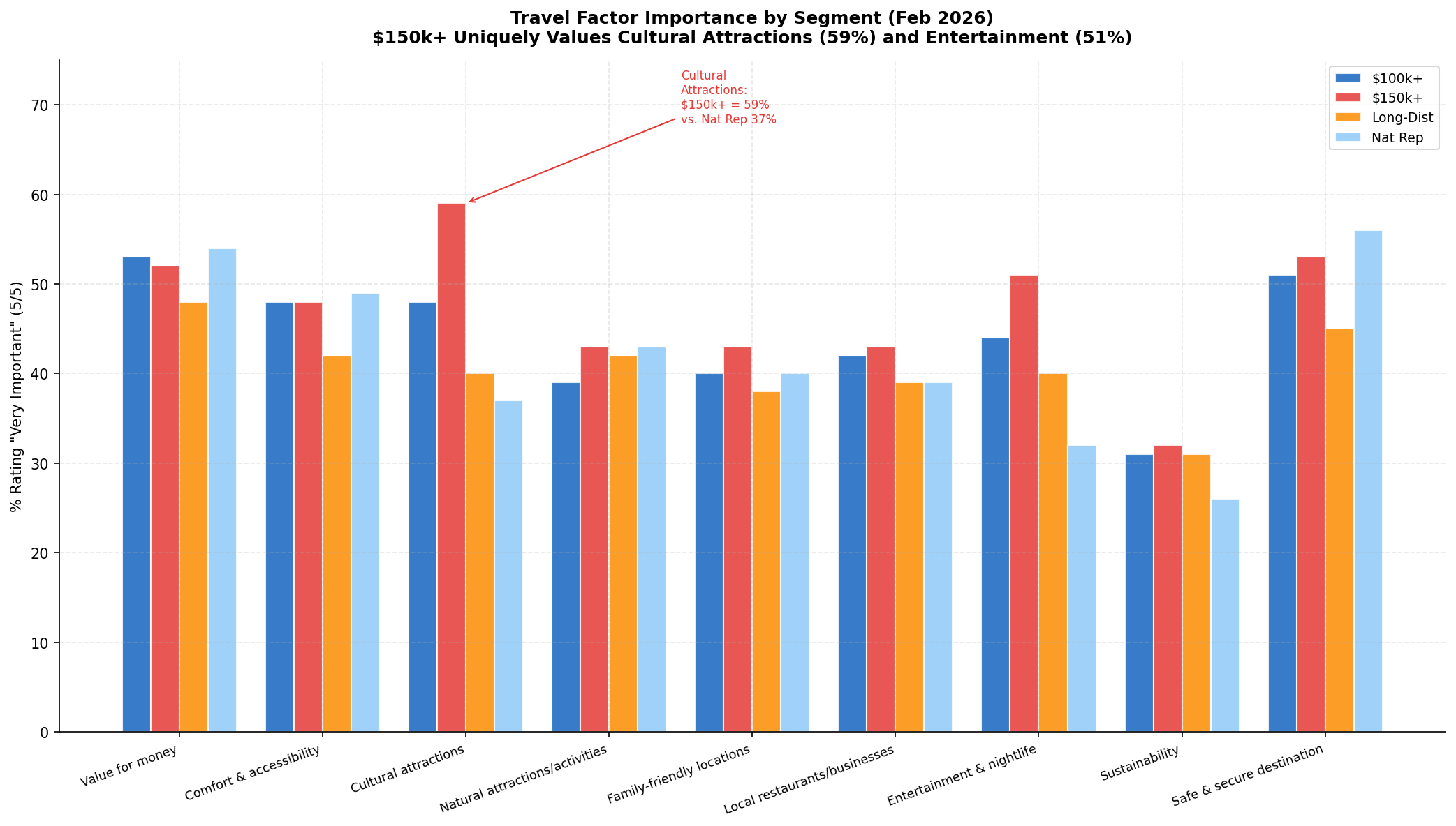 p5_chart2_travel_factors.png