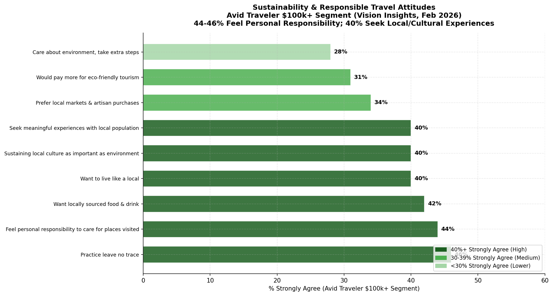 p5_chart4_sustainability.png