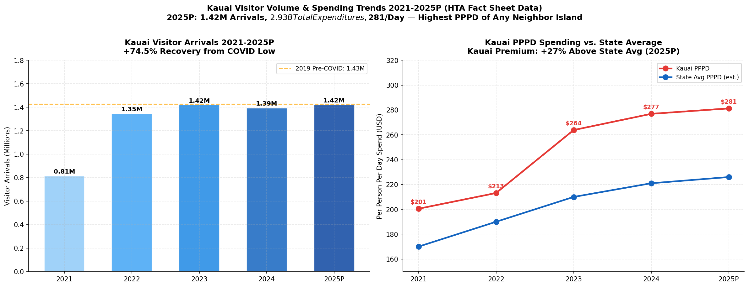 p6_chart1_kauai_trends.png