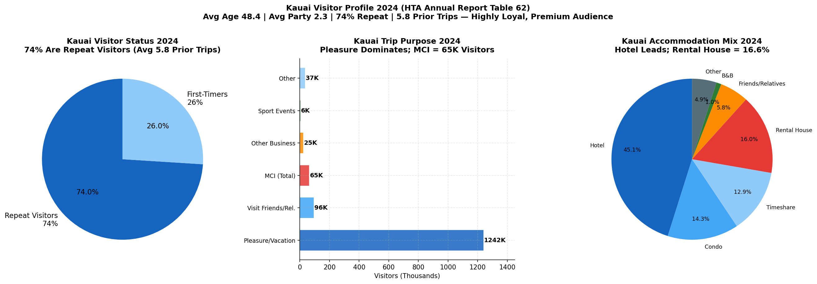 p6_chart5_kauai_profile.png
