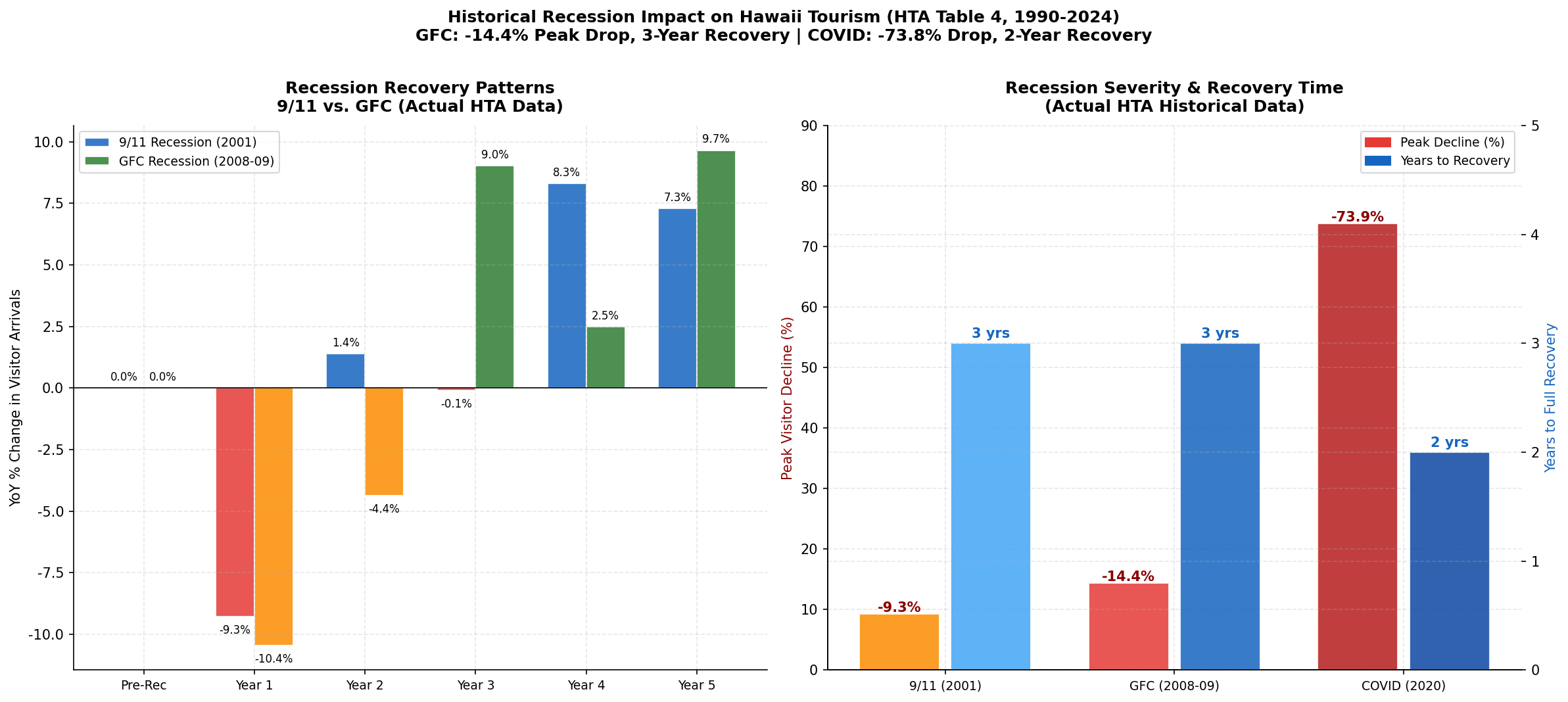 p7_chart2_recession_comparison.png