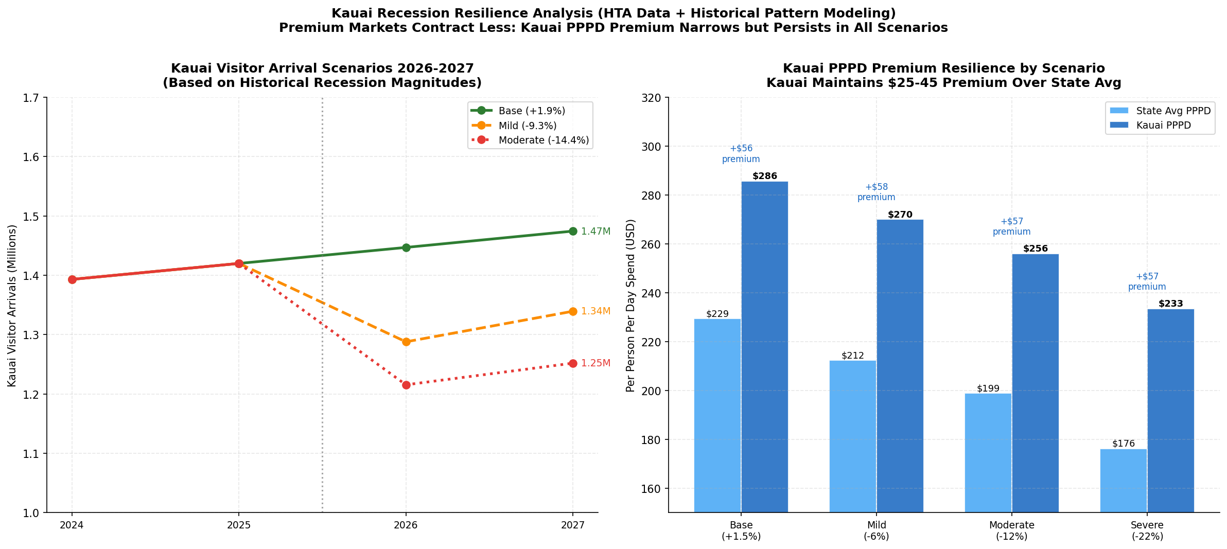 p7_chart4_kauai_resilience.png