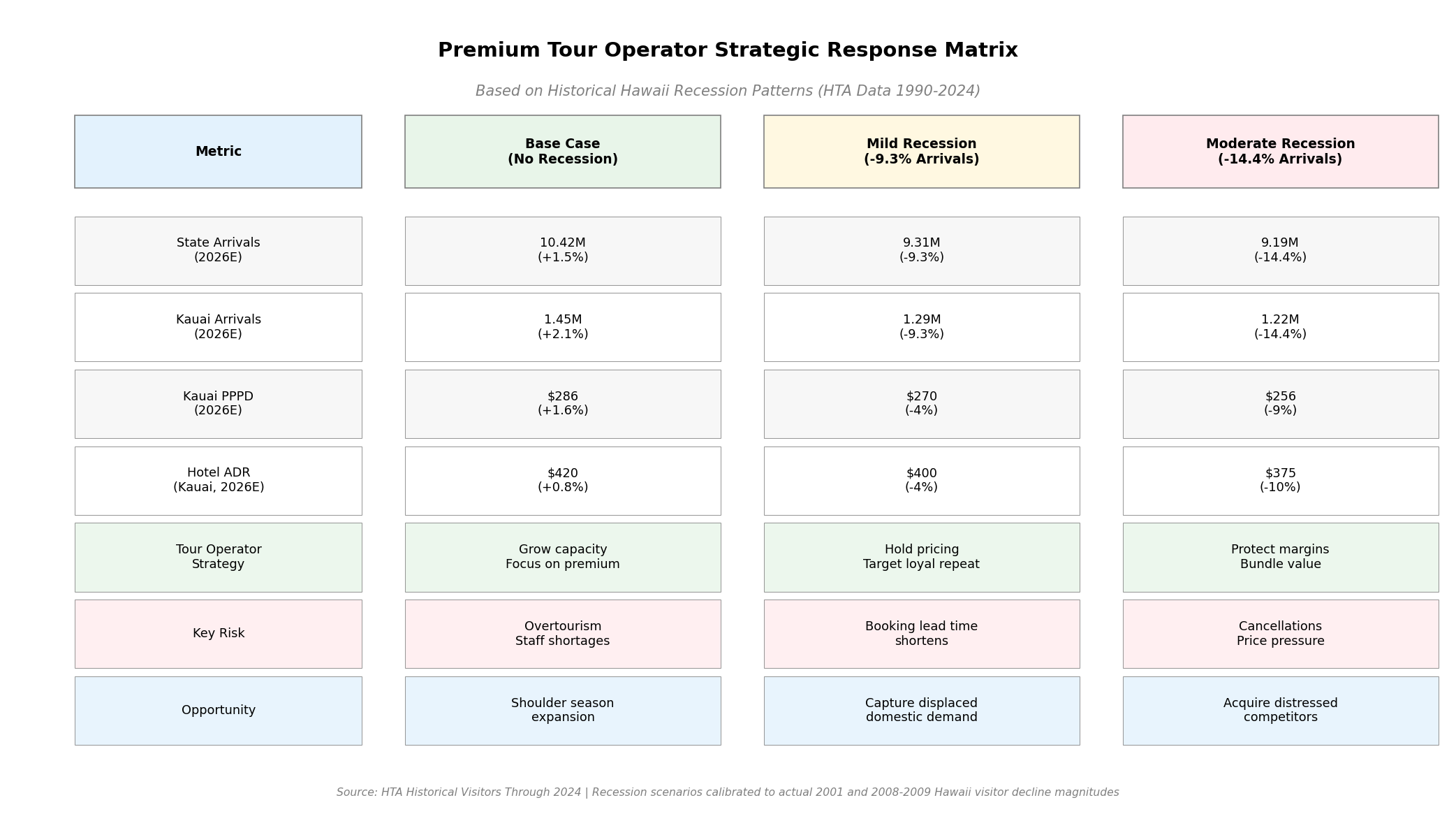 p7_chart5_strategy_matrix.png