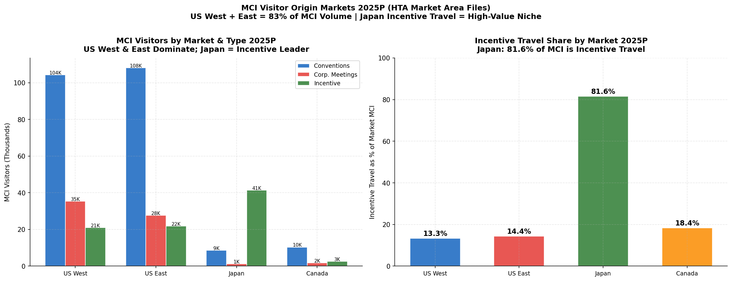 p8_chart2_mci_markets.png