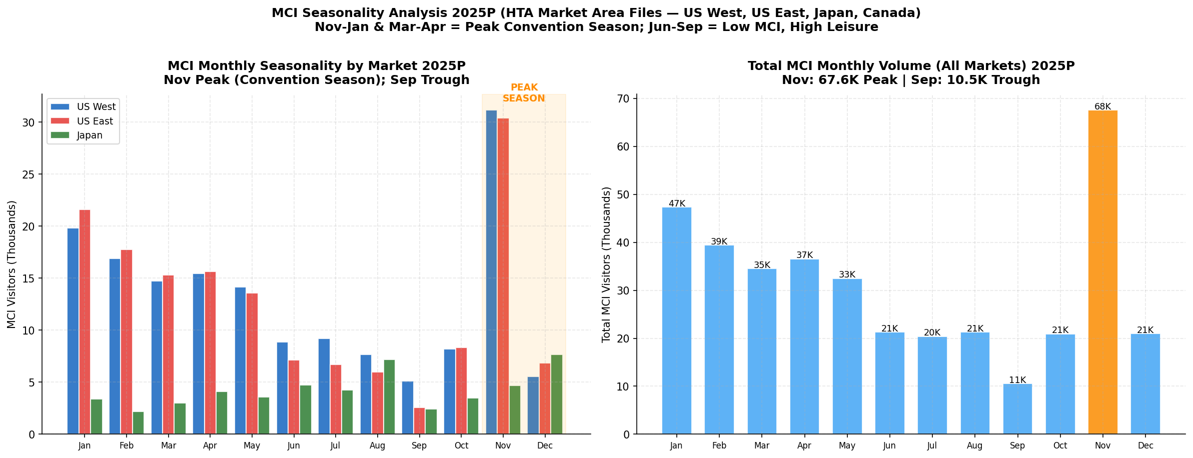p8_chart3_mci_seasonality.png