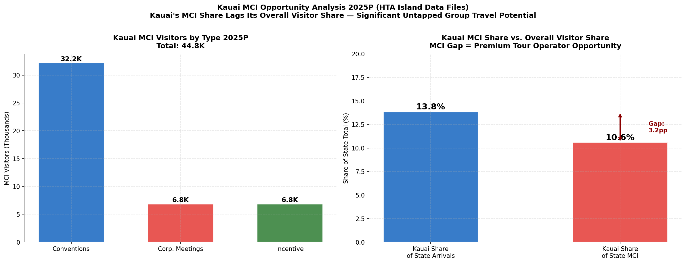 p8_chart4_kauai_mci.png