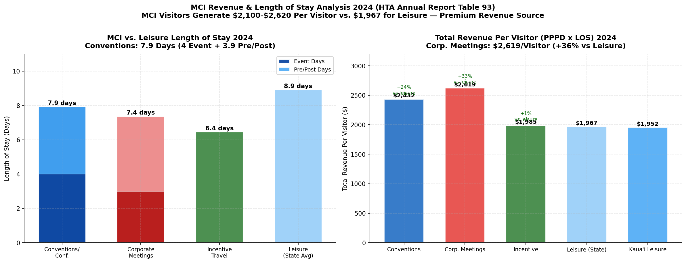 p8_chart5_mci_revenue.png