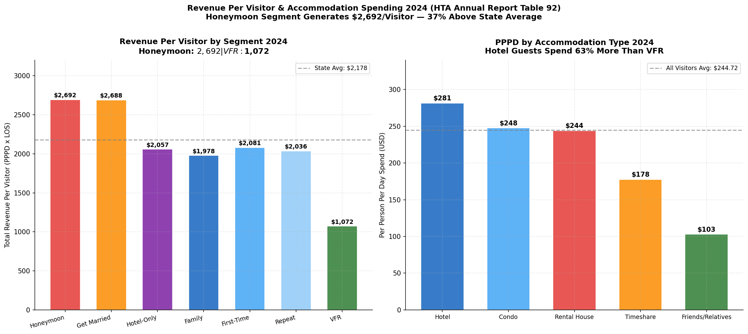 p9_chart2_revenue_per_visitor.png