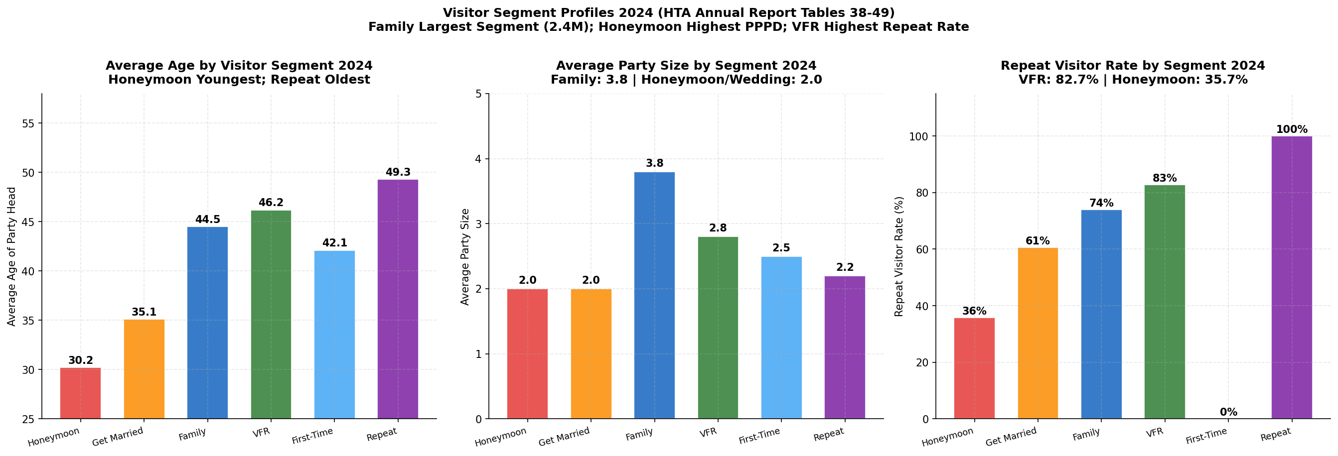 p9_chart3_visitor_profiles.png