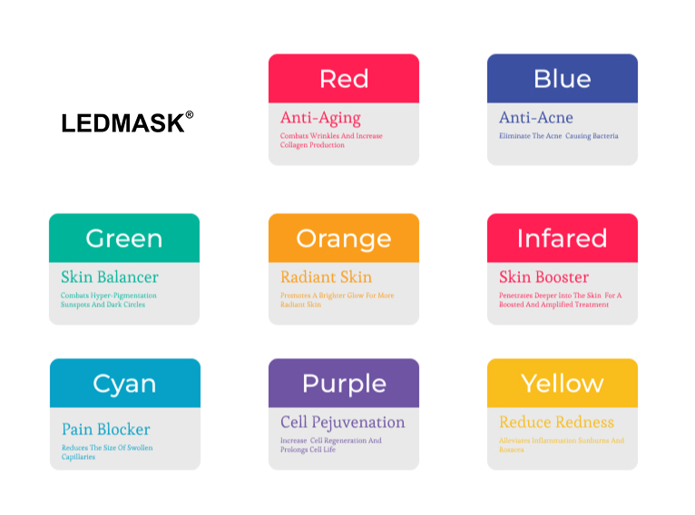 the function & meaning of different wavelengths and colors in led mask therapy