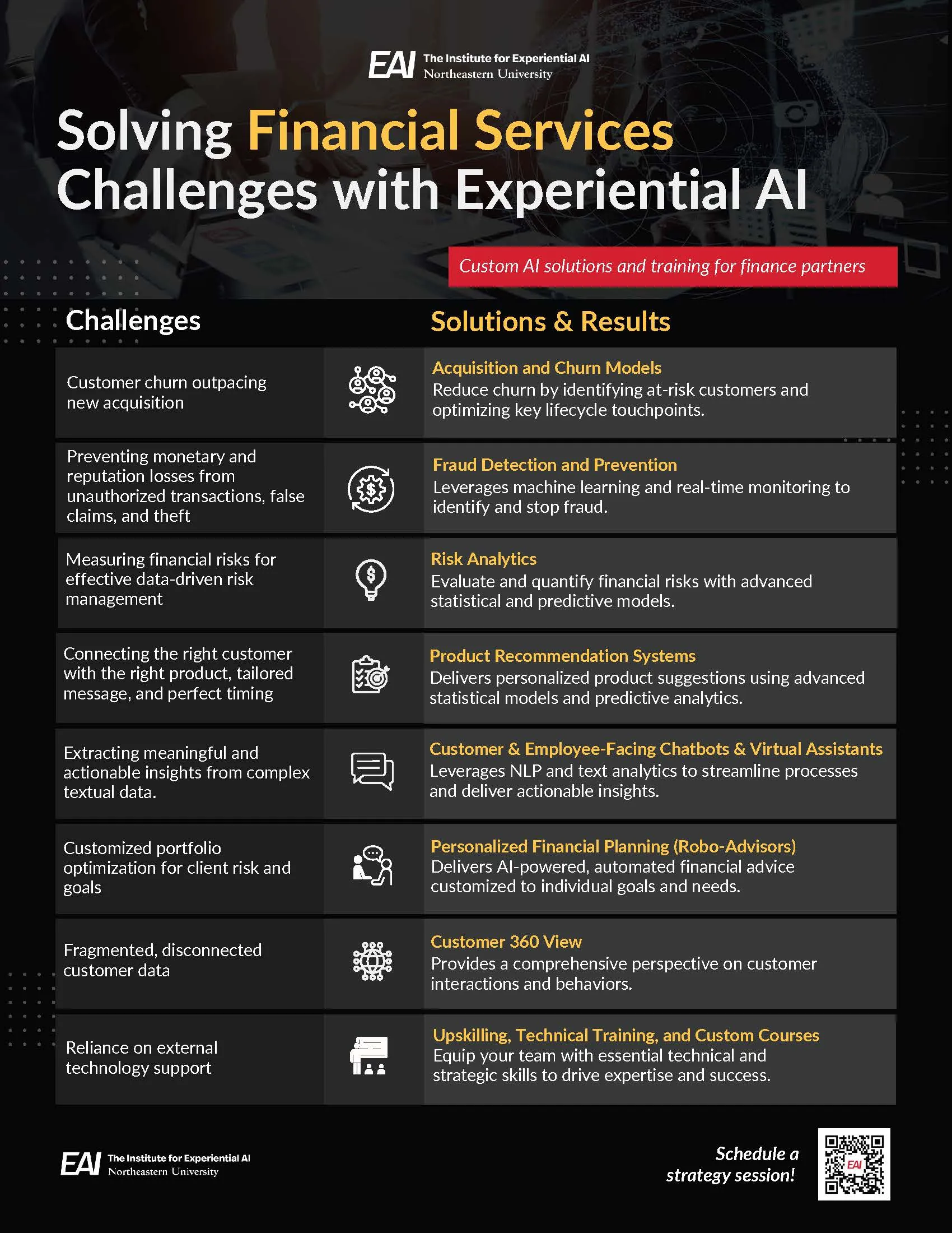 Solving Financial Services Challenges