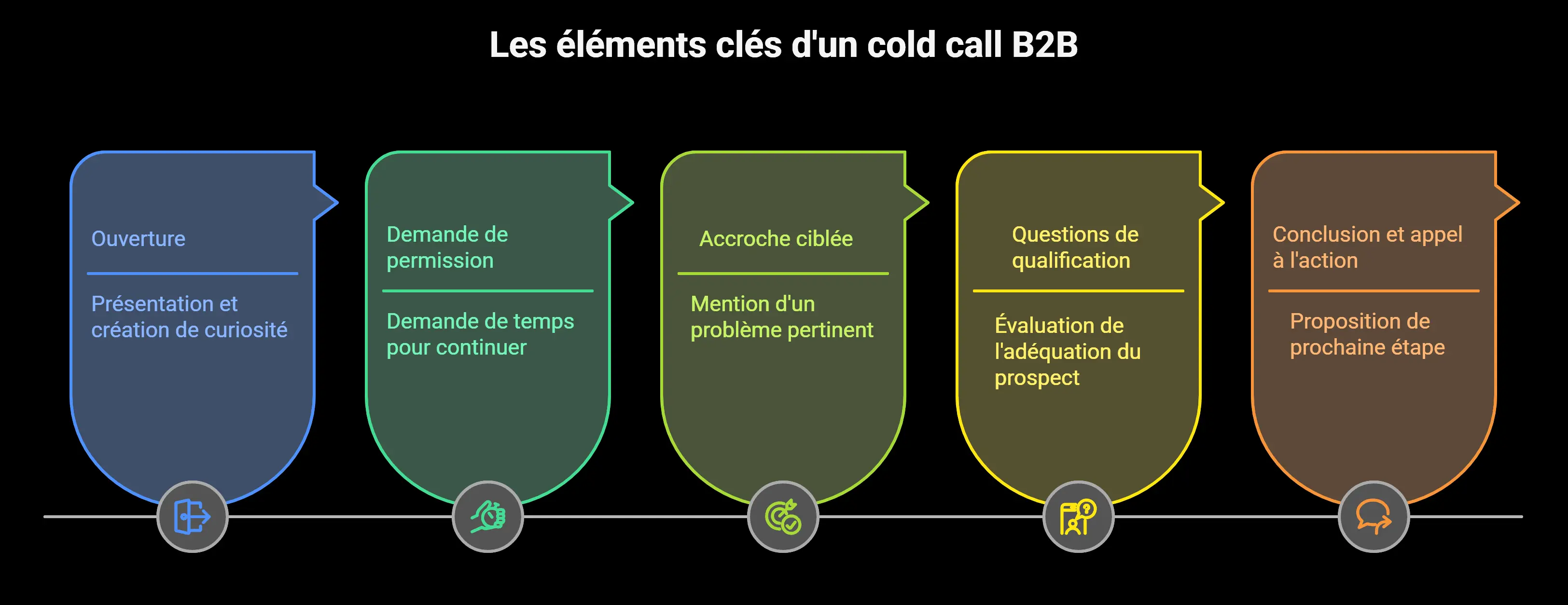 cold call script 