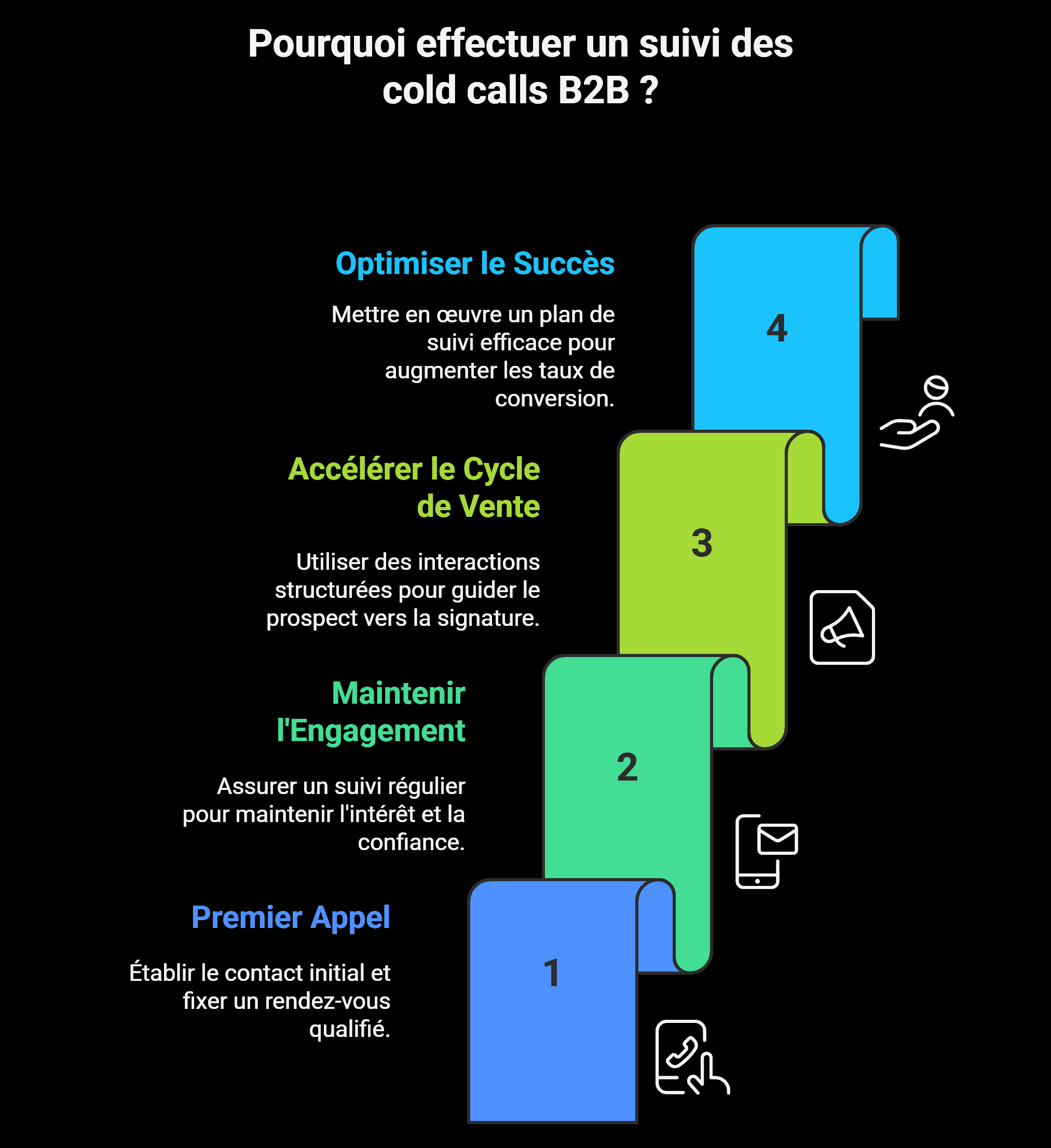 suivi de cold call