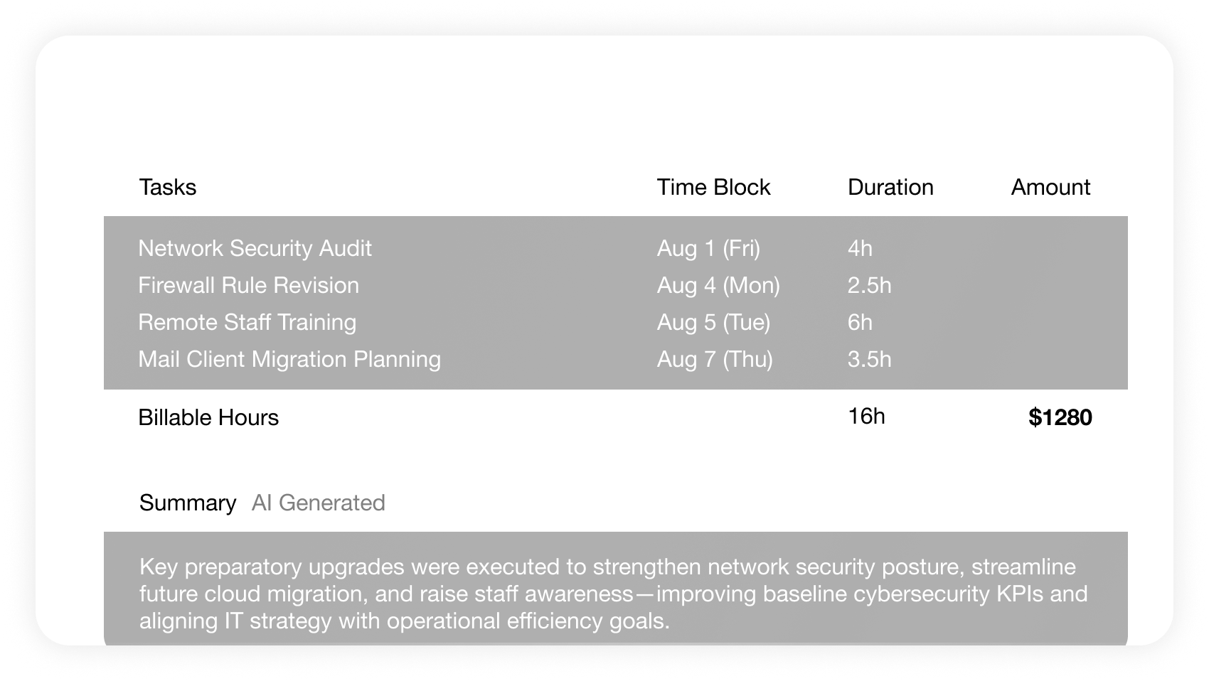 Showcase of the Start My Day emails