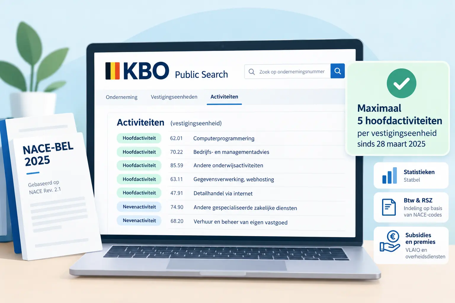 Vijf hoofdactiviteiten in de KBO: wat moet je doen en wanneer?