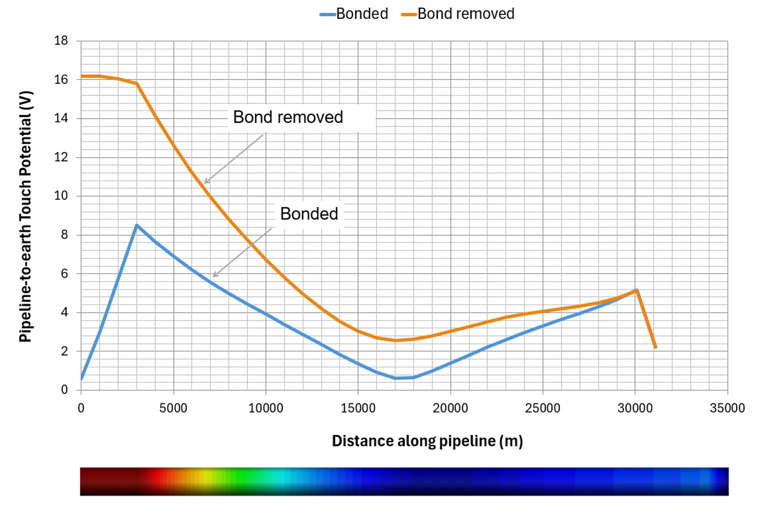 ac interences from overhead powerlines