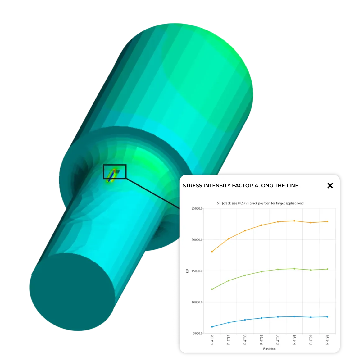 SIF along the line using Beasy FASST Fracture Assessment Tool