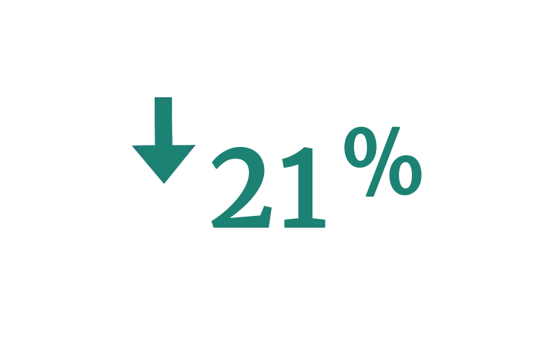 Reduce inventory consumption up to 21 percent