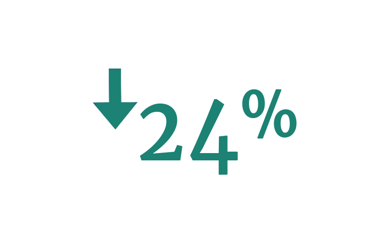 Reduce inventory shrinkage up to 24 percent