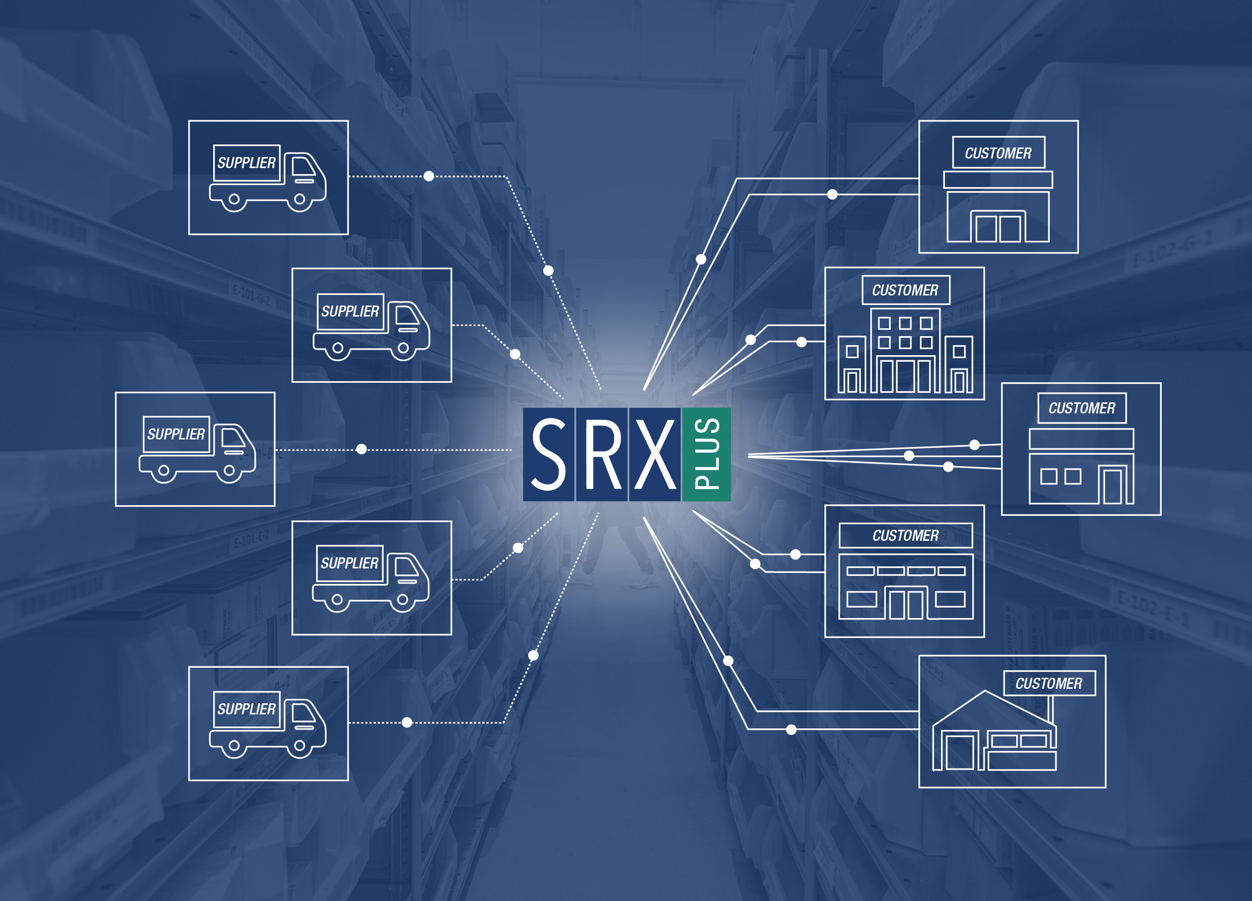 Multi-supplier Inventory Management