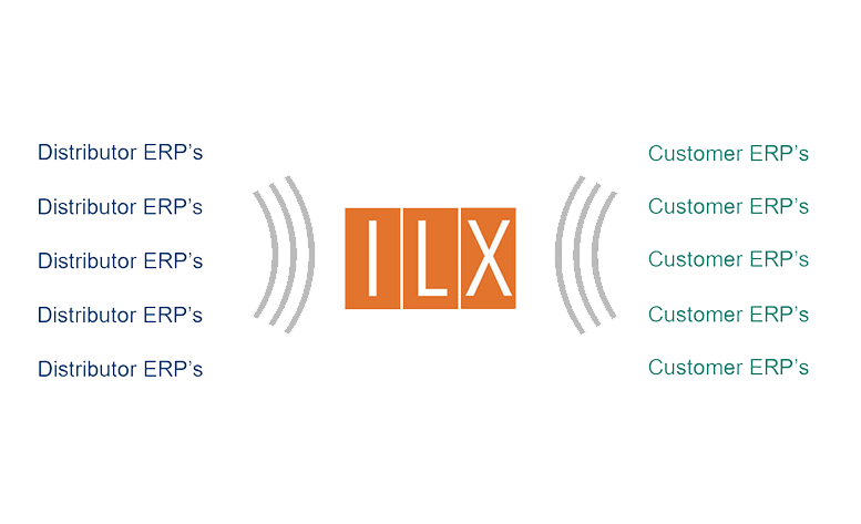 ILX - VMI Supplier and Distributor Integration 