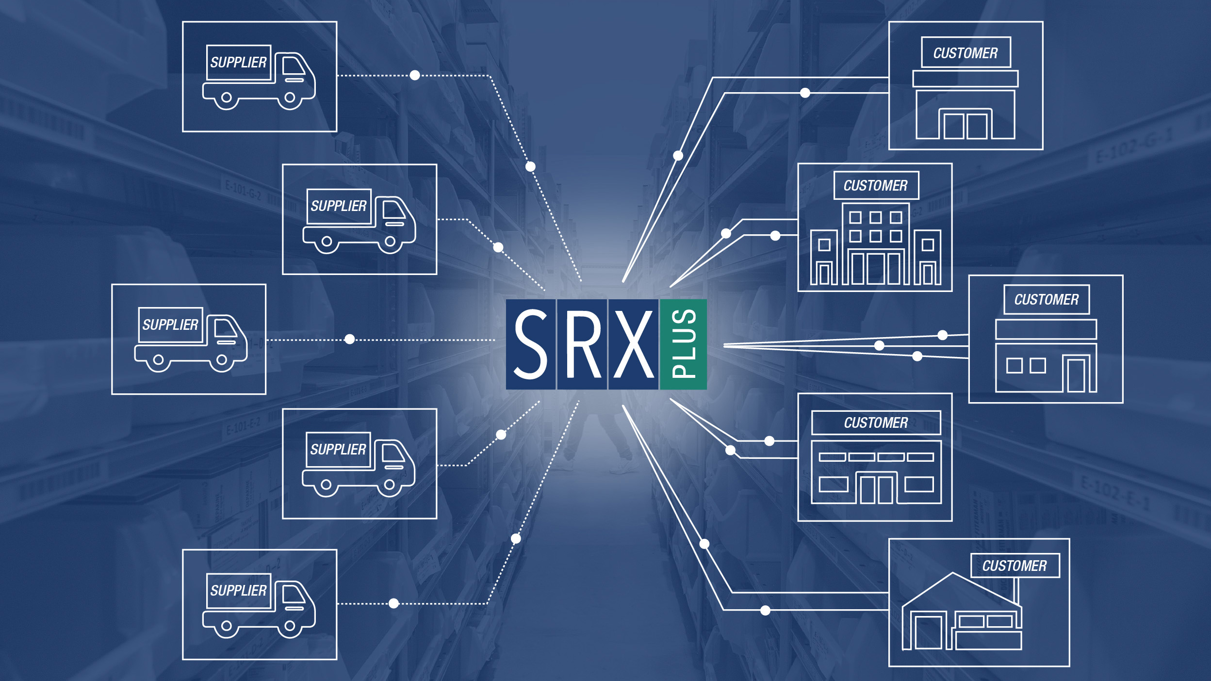 SRX Inventory Warehouse Management System