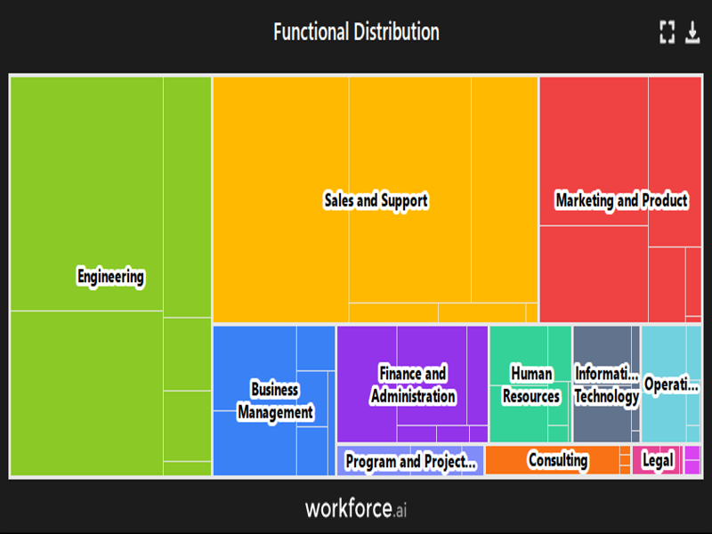 Gain access to POI data for any place in the world