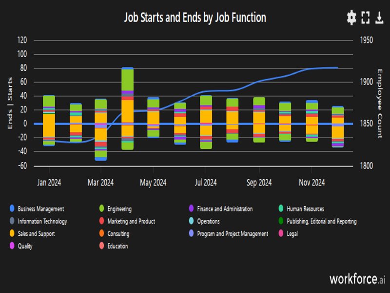 Gain access to POI data for any place in the world