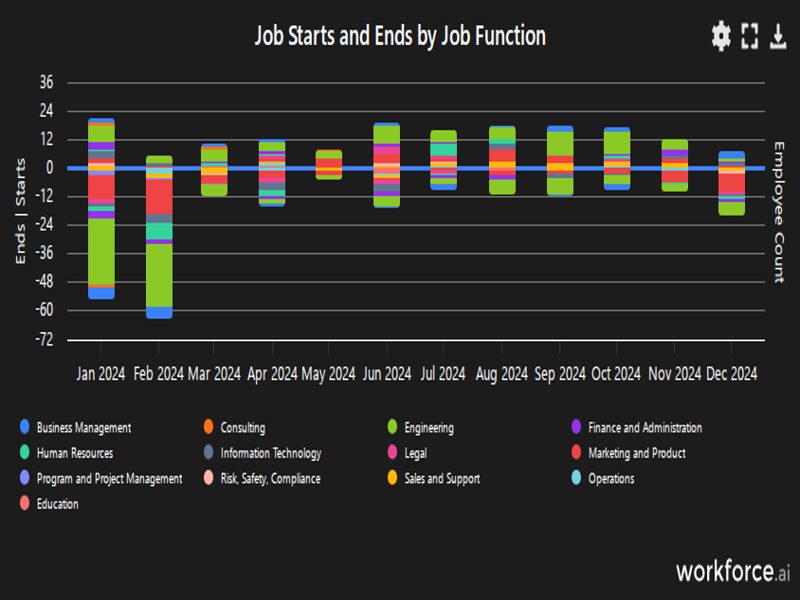 Gain access to POI data for any place in the world