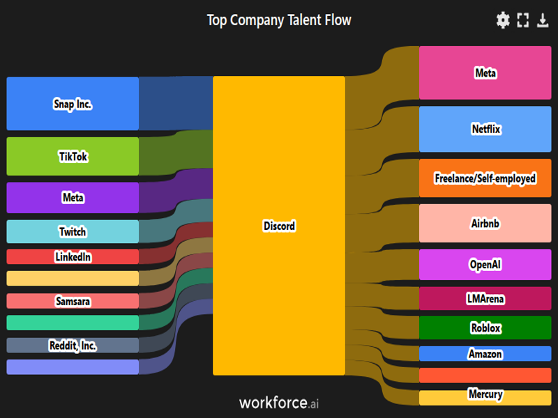 Gain access to POI data for any place in the world