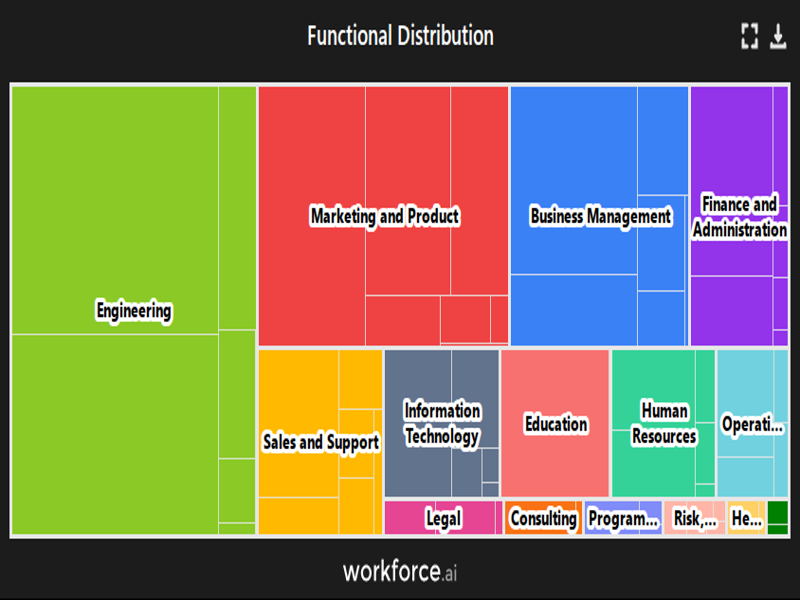 Gain access to POI data for any place in the world