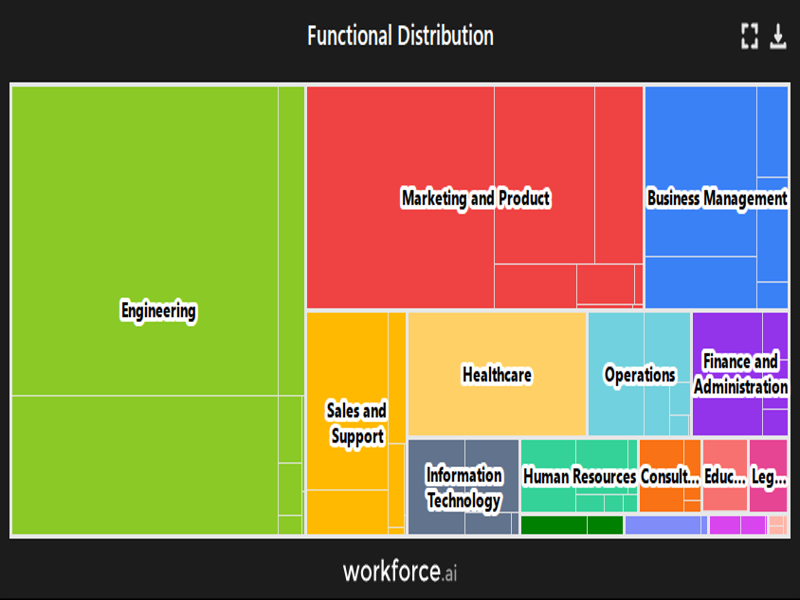 Gain access to POI data for any place in the world