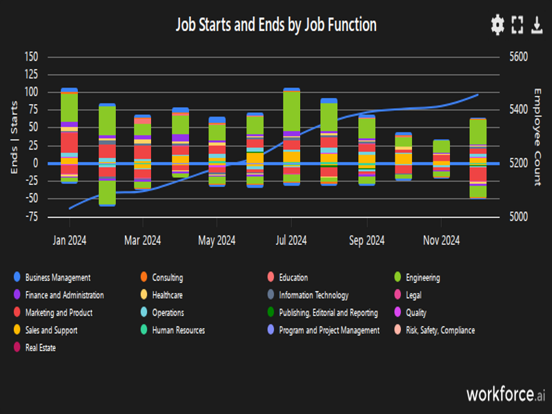 Gain access to POI data for any place in the world