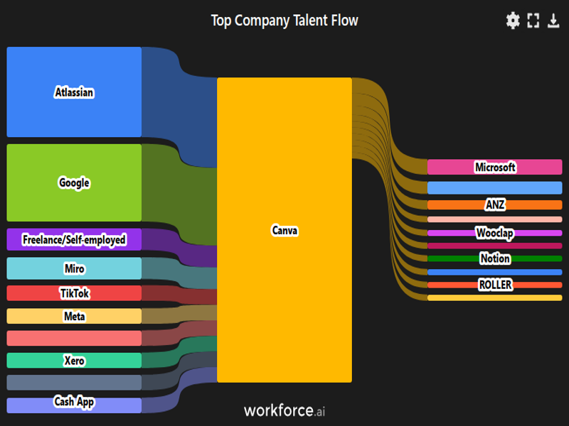 Gain access to POI data for any place in the world