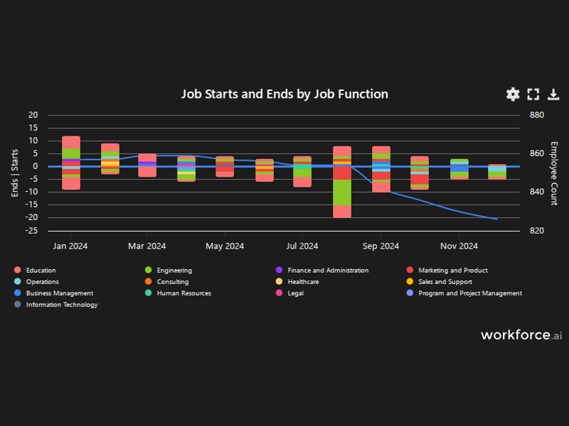Gain access to POI data for any place in the world
