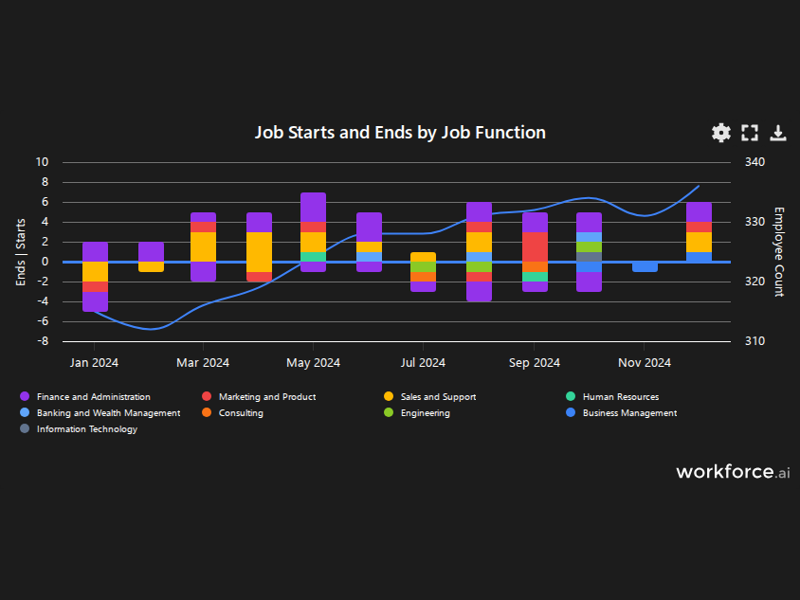 Gain access to POI data for any place in the world