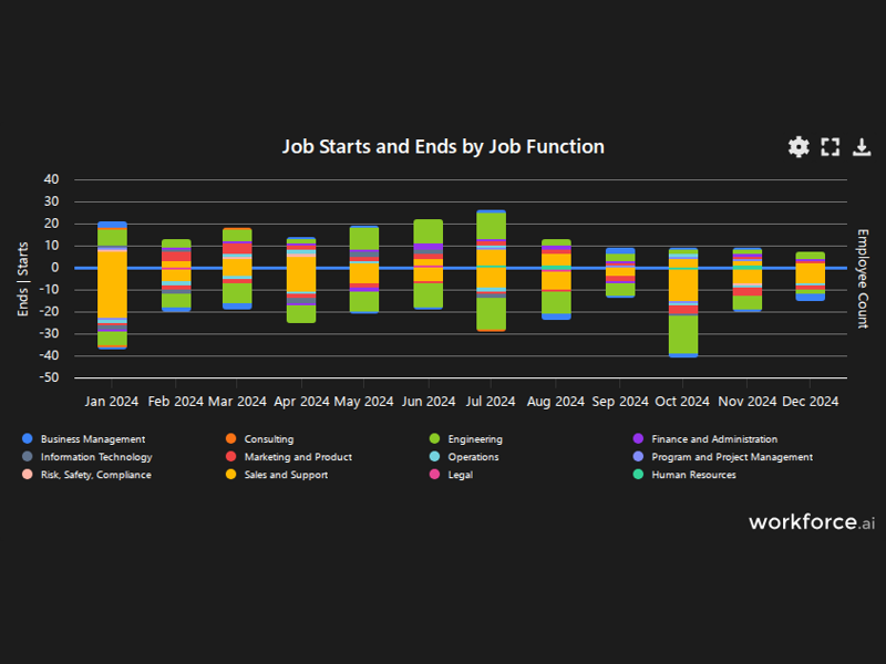 Gain access to POI data for any place in the world