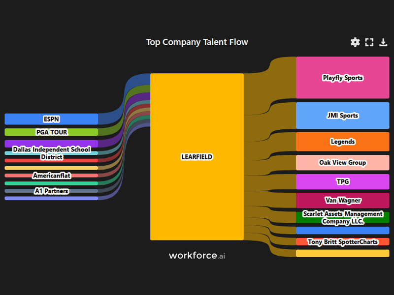 Gain access to POI data for any place in the world
