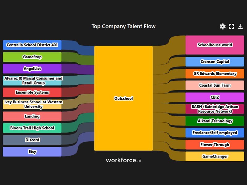 Gain access to POI data for any place in the world