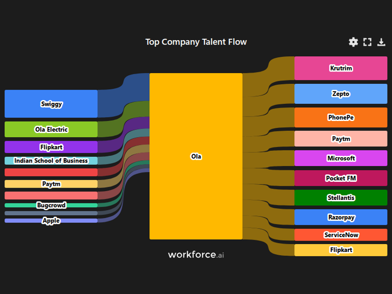 Gain access to POI data for any place in the world