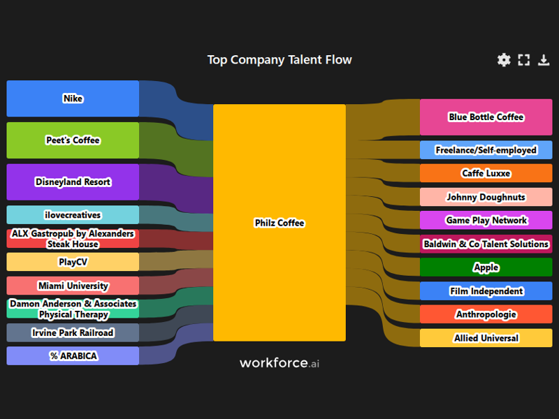 Gain access to POI data for any place in the world