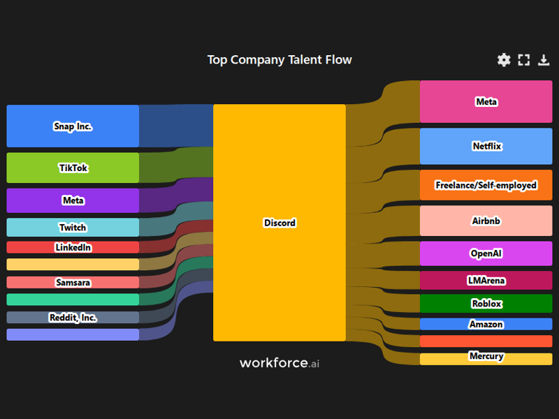 Gain access to POI data for any place in the world