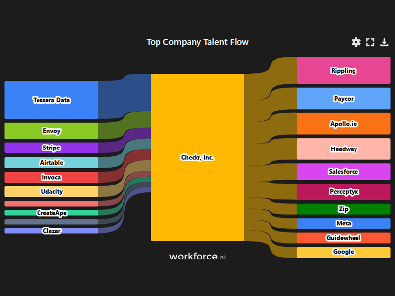 Gain access to POI data for any place in the world