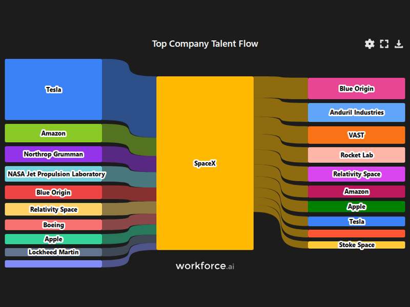Gain access to POI data for any place in the world