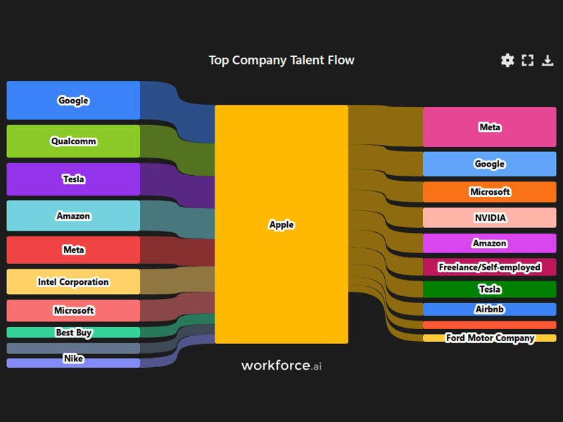 Gain access to POI data for any place in the world