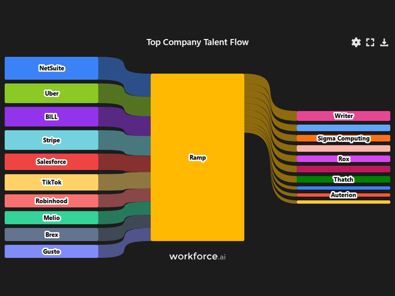 Gain access to POI data for any place in the world