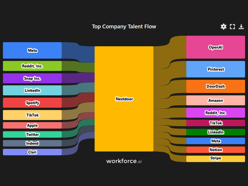 Gain access to POI data for any place in the world
